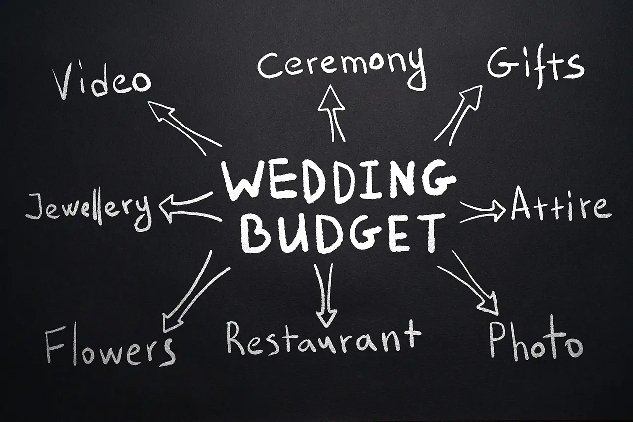 Budget voor je bruiloft instellen